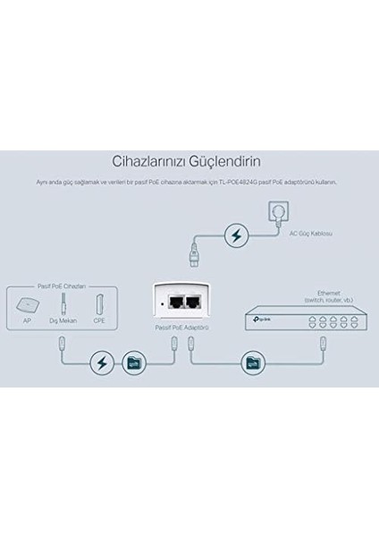 TL-POE4824G, 48V Pasif Poe Adaptörü