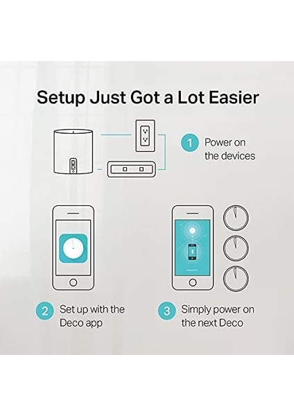 Deco X60(1-PACK), AX5400 Mbps, 1 Ghz Dört Çekirdekli Cpu, Wpa3, Ofdma ve Mu-Mımo, 150 Cihaza Kadar Bağlantı, 270 M²'ye Kadar Kapsama, Mobil Uygulama ile Kolay Kurulum, Wi-Fi 6 Mesh Sistemi