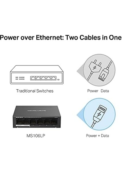 MS106LP, 6-Port 10/100MBPS Desktop Switch With 4-Port Poe+