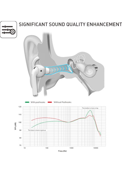 Apple Için Şarj Kutulu (2016)/(2019)/ ve Kablosuz Şarj Kutulu (2019) 2 Çift Kulaklık Kapağı Silikon Kulaklık Başlıkları Kapakları, Boyut: S + L-Beyaz (Yurt Dışından) modelleri