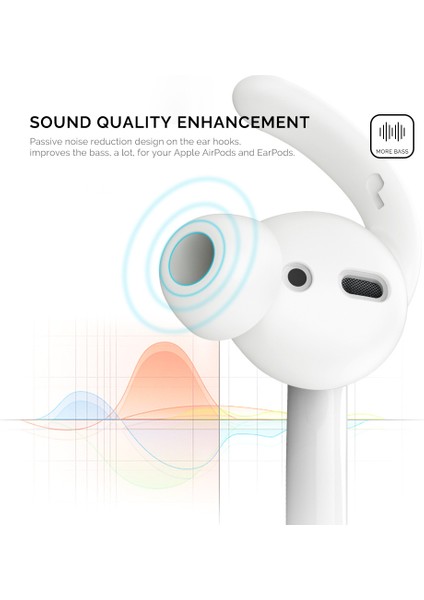 Apple Için Şarj Kutulu (2016)/(2019)/ ve Kablosuz Şarj Kutulu (2019) 2 Çift Kulaklık Kapağı Silikon Kulaklık Başlıkları Kapakları, Boyut: S + L-Beyaz (Yurt Dışından) indirimleri