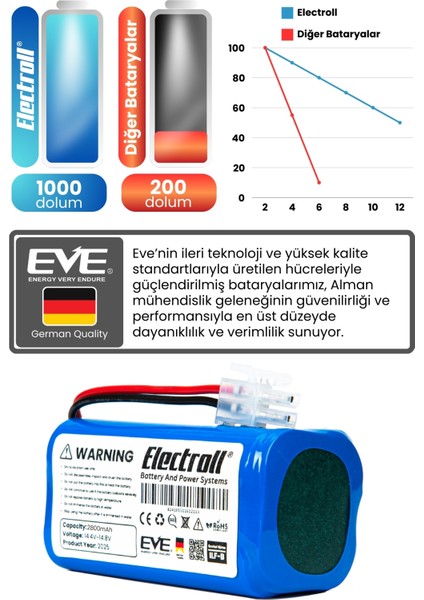 Medion MD18501 Uyumlu Batarya (Yüksek Kapasite) 2800MAH Pil Robot Süpürge Bataryası