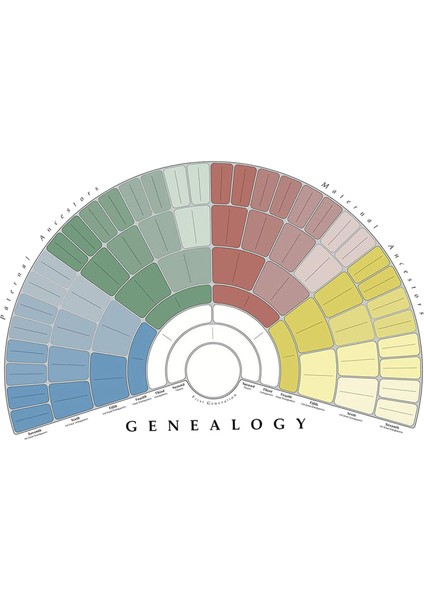 Dıy Dekorasyon Için Ğı Şeması Şecere (Yurt Dışından)