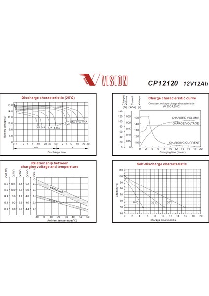12V 12AH KURU TİP AKÜ