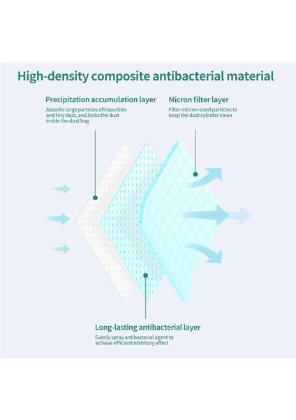 Samsung Bespoke Jet VCA-ADB95 Için Elektrikli Süpürge Torbaları, Yedek Filtre Torbası Seti, Tek Kullanımlık Yedek Torbalar (Yurt Dışından) fiyatları