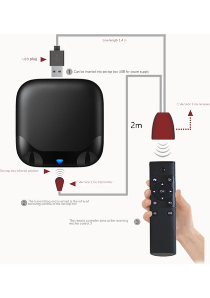 Kızılötesi Ir Uzaktan Kumanda Genişletici Tekrarlayıcı Alıcı USB Adaptörü Verici Uzaktan Kumanda Cihazları Için Geçerlidir 2m Işıklı (Yurt Dışından) fırsatları