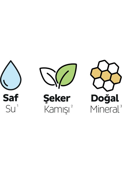 Ecologic premium Plus Günlük Ped Normal 80 Adet Ped