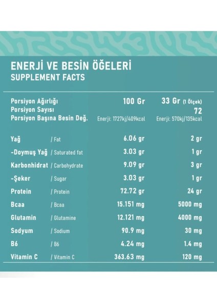 Whey Protein Premium 2380 gr 72 Servis Çilek fiyatları