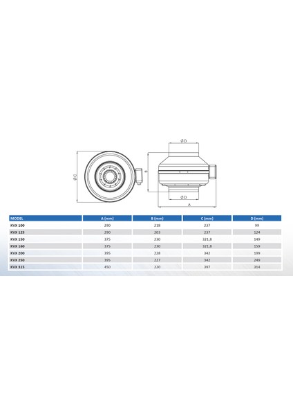 Kvx 150 (650M³/H) Yuvarlak Kanal Tipi Fan