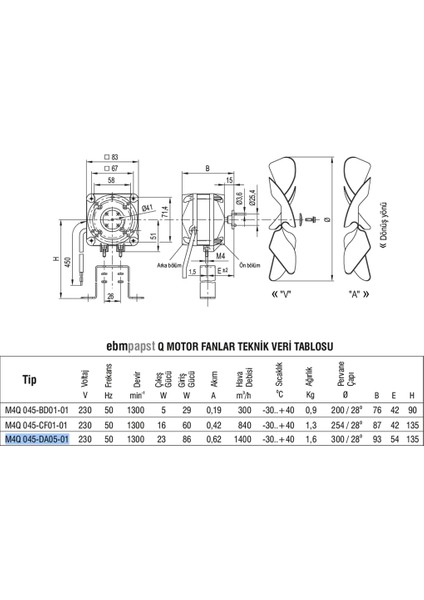 M4Q045-DA05-01 Q Motor Fan 230 V Ac 1400 M³/h 1300 Min 86 W