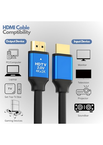 4K 1.5m HDMI Kablo 2.0V 4k@6ohz 18 Gbps 2160P