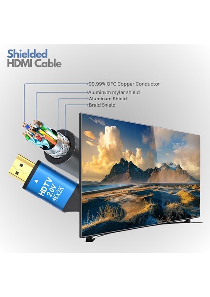 4K 1.5m HDMI Kablo 2.0V 4k@6ohz 18 Gbps 2160P