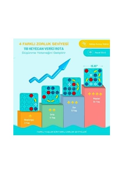 Toys Code & Go Kodlama Oyuncağı, Stem, Mantıksal Yol Oluşturma Oyuncağı, Eğitici Oyuncak, Yaratıcı Düşünme, Akıl ve Zeka Gelişimi