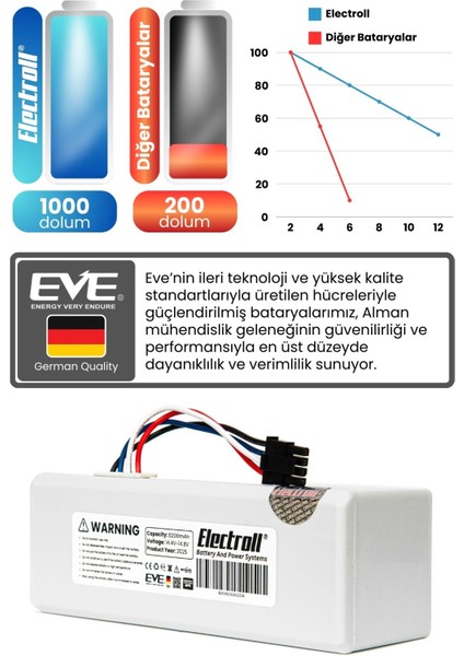 Xiaomi Mi Vacuum Mop 2c 2in1 Uyumlu Batarya (MEGA KAPASİTE) 5200mah Robot Süpürge Pili Xmstjqr2c