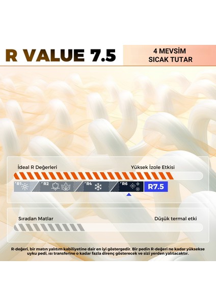 Kingcamp Premium Double Çift Kişilik Şişme Mat R-Değeri 7.5 modelleri
