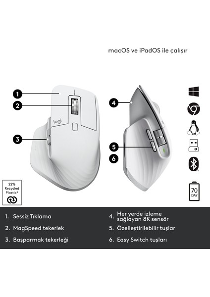 MX Master 3S Performans 8.000 DPI Optik Sensörlü Sessiz Kablosuz Mouse - Beyaz