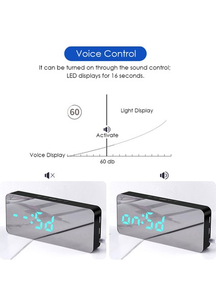 115 Rgb Alarmlı Ses Kontrollü Termometreli LED Saat - USB ve Pil Destekli (Yurt Dışından) indirimleri