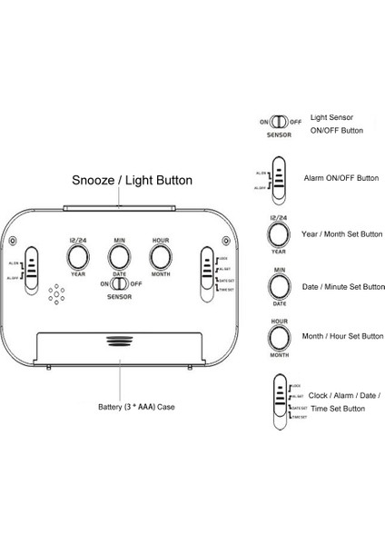 LED Alarmlı Saat - Sensör Aydınlatmalı Zaman Tarih Sıcaklık Göstergeli Beyaz (Yurt Dışından) fiyatları