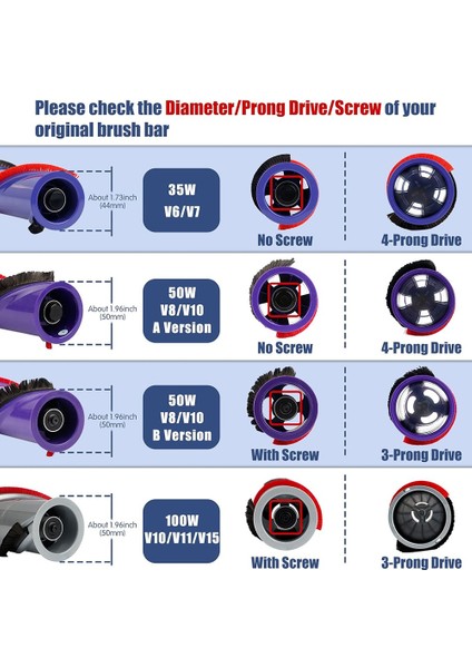 Dyson V8 V10 Elektrikli Süpürge Için Bilyalı Tekerlek ve Silindir Fırça Seti, Dyson NO.967485-01 Elektrikli Süpürge Motor Başlığı Için Yedek (Yurt Dışından)