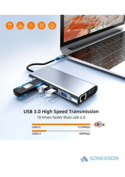 11 In 1 Type-C To USB Hub Port Uyumlu Adaptör Hdmı 4x USB Lan VGA Sd Card Çevirici Çoklayıcı