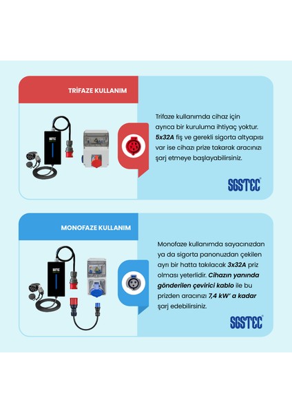 Home 22kW 7Metre Kablolu Elektrikli Araç Şarj Cihazı