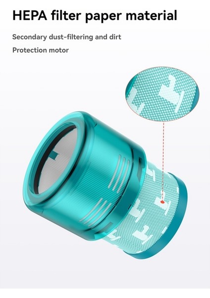 Dyson G5 Detect Absolute / G5 Detect Fluffy Kablosuz Dikey Elektrikli Süpürgeler Için Hepa Filtre Yedeği Arka Filtre 2 Adet (Yurt Dışından) modelleri