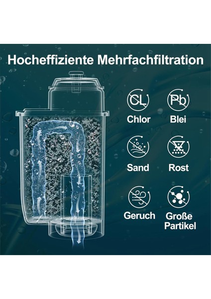 Siemens Eq Serisi, Eq3/eq6/eq9, EQ500, S700 Için Su Filtresi, Bosch Vero TZ70003/TCZ7003 Için Su Filtreli Kahve Makinesi (Yurt Dışından) fırsatları