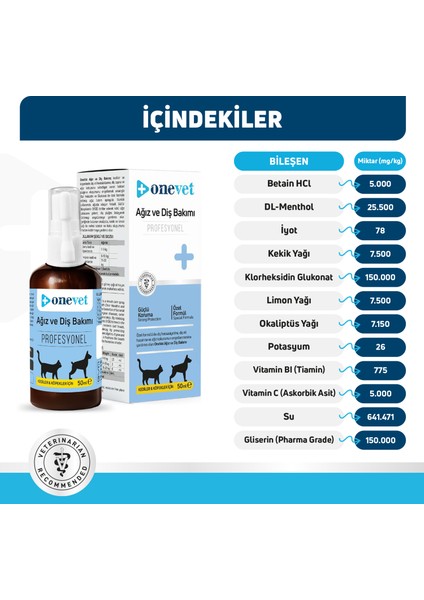 Kedi ve Köpekler Için Ağız ve Diş Bakımı Destekleyici Damla 50 ml