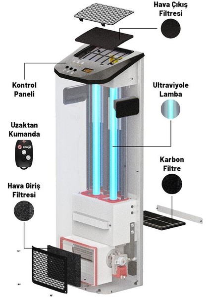 Gazzella Ultra Air Hava Sterilizasyon. St / Ua 1000 indirimleri