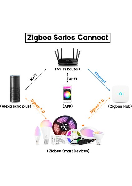 Tuya Destekli Wifi Kontrollü Dimmer Şerit Led Kontrol Devresi 5-24V