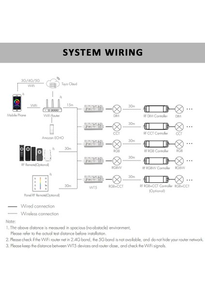 Tuya Destekli Wifi Kontrollü Dimmer Şerit Led Kontrol Devresi 5-24V