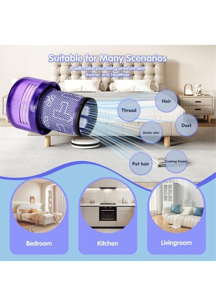 Dyson V12 Detect Slim Absolute V12 Detect Slim Elektrikli Süpürge Için Hepa Filtre Değişimi Parça 971517-01'I Değiştirin (Yurt Dışından)