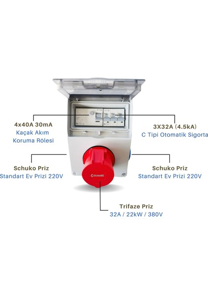 ZTP332 Elektrikli Araç Kombinasyon Panosu 22kW Uyumlu fiyatları