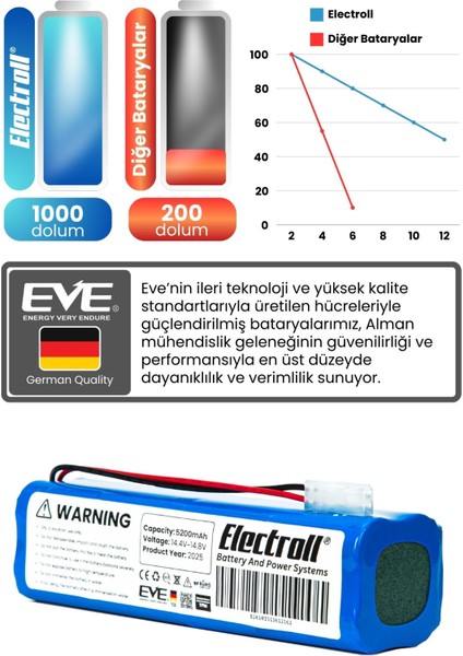 Trident Pro Max Uyumlu Batarya (ORJİNAL KAPASİTE) 5200mah Pil Robot Süpürge Bataryası Değişimi