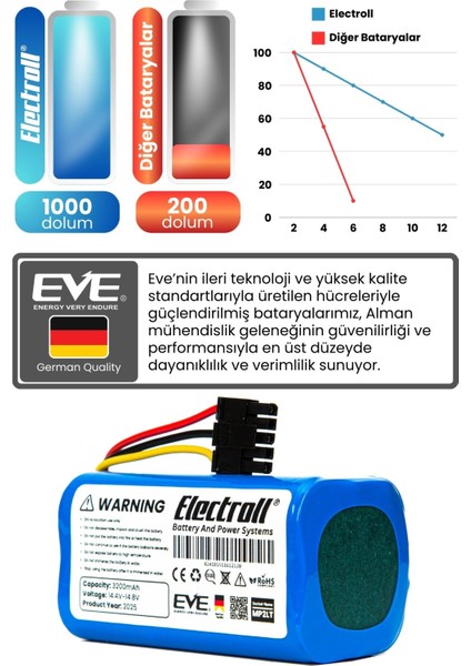 Xiaomi Mop 2 Lite Uyumlu Batarya (ULTRA YÜKSEK KAPASİTE) 3200mah Pil Robot Süpürge Bataryası Bhr5217eu