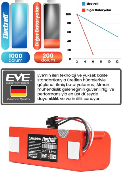 Roborock S6 Maxv Uyumlu Batarya (ORJİNAL KAPASİTE) 5200mah Kutulu Robot Süpürge Pil Değişimi