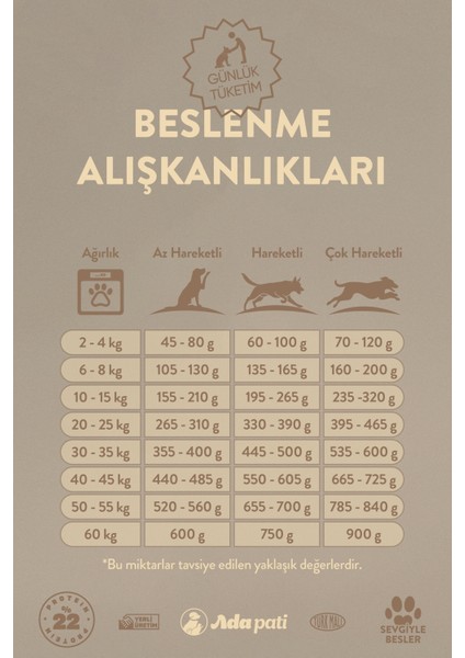 Kuzu Etli Yetişkin Köpek Maması 350gr