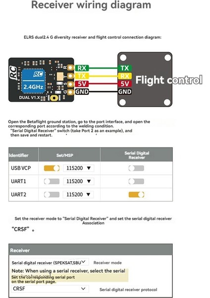 Geprc Elrs Dual 2.4ghz Çeşitlilik Alıcısı Rx 25-1000Hz Dahili Tcxo Fpv Rc Drone Için Çift Antenli (Yurt Dışından)