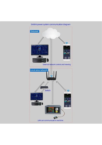 ESP8285H16 Wıfı Modülü Cep Telefonu App Akıllı Ev Uzaktan Kumandası Güç Sistemi Tarafından Dc-Dc Için Güç Modülünü Kontrol Eder (Yurt Dışından)