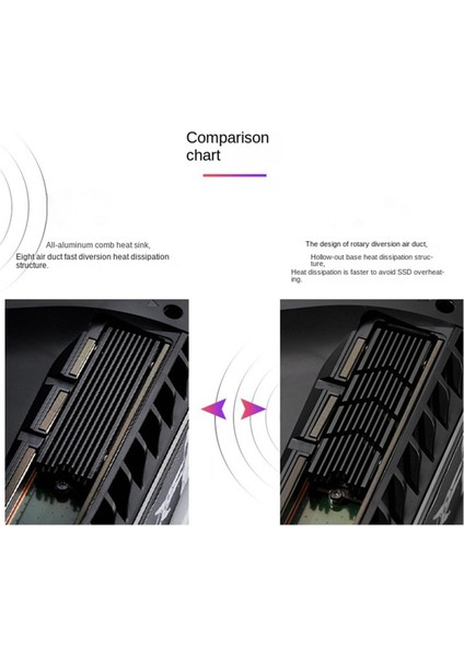 M.2pro 2280 Nvme Soğutucu M.2pro SSD Soğutucu Termal Ped Alüminyum Isı Dağıtımı Bant Termal Ped M2 2280 SSD A (Yurt Dışından) fırsatları