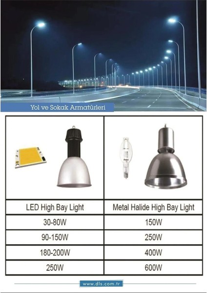 100W LED Projektör Beyaz Işık 6500K Slim LED Projektör indirimleri
