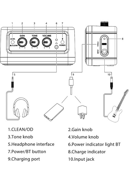 Aroma Bluetooth Dahili Pil Çift Ses Efekti 5W Gitar Hoparlörü (Yurt Dışından) fiyatları