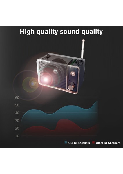 Bt 5.0 Taşınabilir Bluetooth Hoparlör, Telefon Görüşmeli ve Uzun Pil Ömrü (Yurt Dışından)