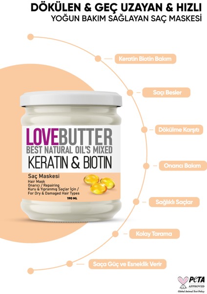 Kuru ve Yıpranmış Saçlar Için Keratin&biotin Onarıcı Saç Maskesi