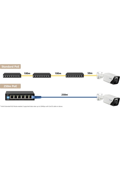 DES-F1006P-E 6 Portlu 10/100 Uzun Menzilli Poe+ Gözetim Switch