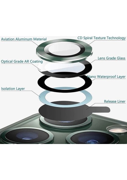 Iphone 15 / 15 Plus Uyumlu Parlak Taşlı Kamera Lens Koruyucu indirimleri