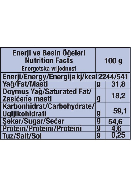 Iceberg 500 Gr. (1 Kutu) fiyatları