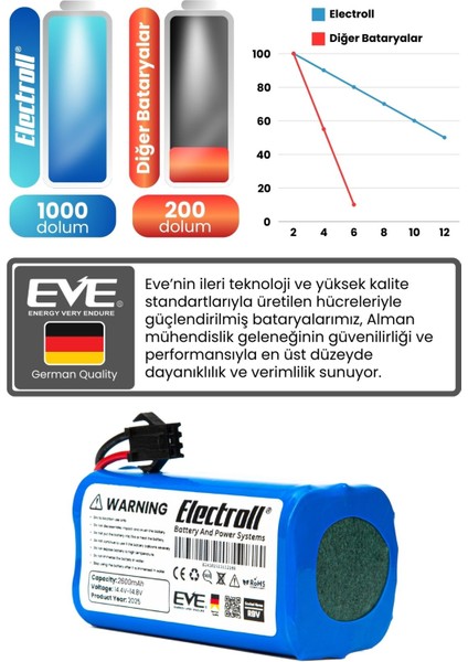 Eufy Robovac 25c Uyumlu Batarya (ORJİNAL KAPASİTE) 2600mah Pil Robot Süpürge Batarya Değişimi