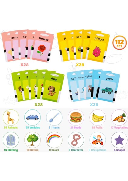 Erken Öğrenim Kartları -Ingilizce Konuşan Sesli Flash Kartlar 112 Kart 224 Görsel Mavi fiyatları