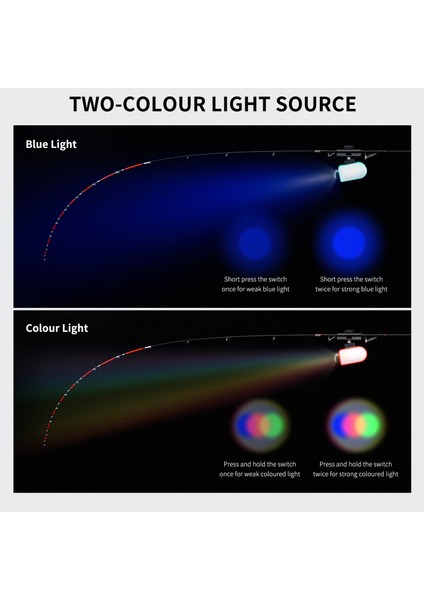 Leo 28285 LED Gece Olta Işıkları Iki Renkli Işık Kaynağı Entegre Su Geçirmez Balıkçılık Kelepçesi Lamba-Kırmızı (Yurt Dışından) fiyatları